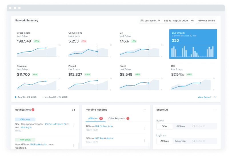 screnshot PerformXcel statistics